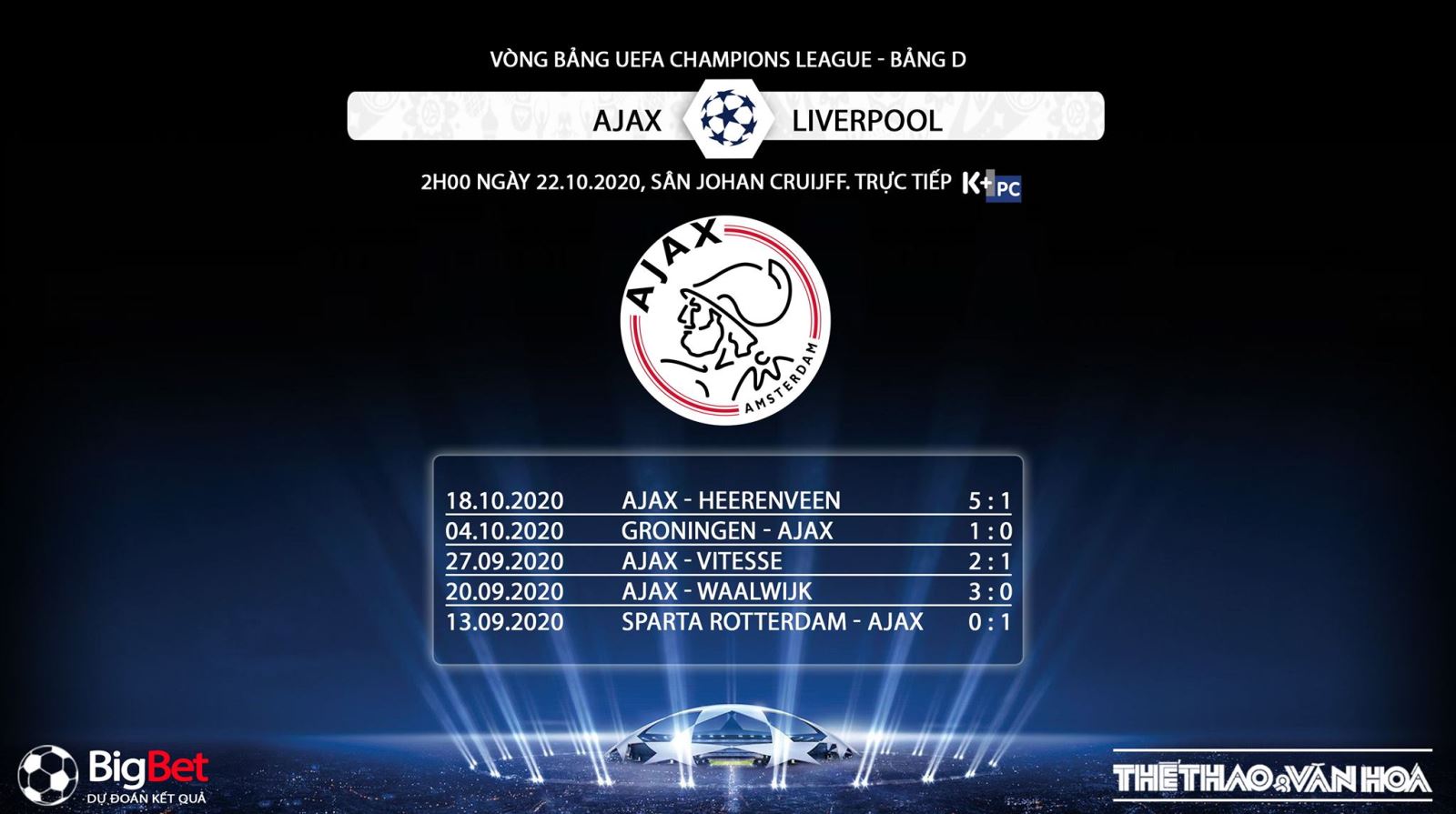 Keo nha cai, nhận định kết quả, Ajax vs Liverpool, Trực tiếp bóng đá Cúp C1 châu Âu, K+PM, trực tiếp bóng đá Liverpool đấu với Ajax, nhận định bóng đá Ajax vs Liverpool. Kèo bóng đá