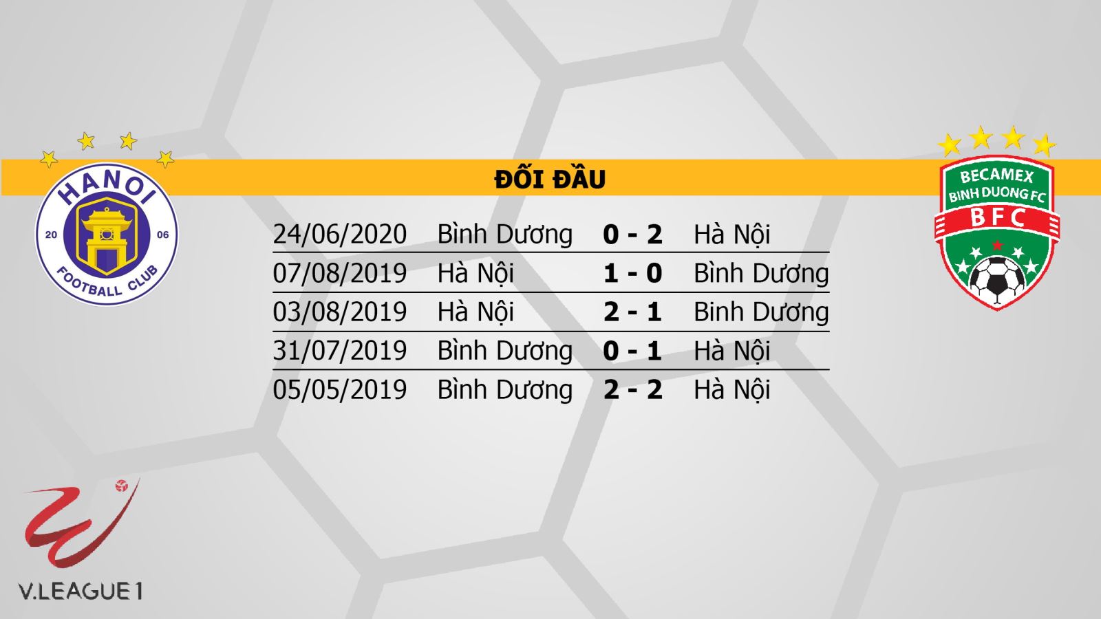 Keo nha cai, kèo nhà cái, Hà Nội vs Bình Dương, trực tiếp bóng đá, trực tiếp V-League 2020, soi kèo nhà cái, soi kèo Hà Nội đấu với Bình Dương, TTTV, kèo Hà Nội, bong da