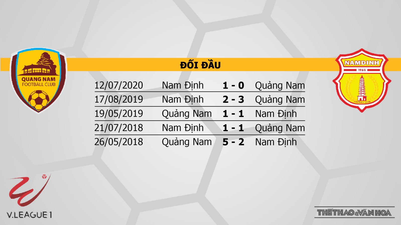 Keo nha cai, nhận định kết quả, Quảng Nam vs Nam Định, trực tiếp bóng đá, trực tiếp V-League 2020, nhận định bóng đá nhà cái, nhận định bóng đá Quảng Nam đấu với Nam Định, kèo bóng đá, TTTV