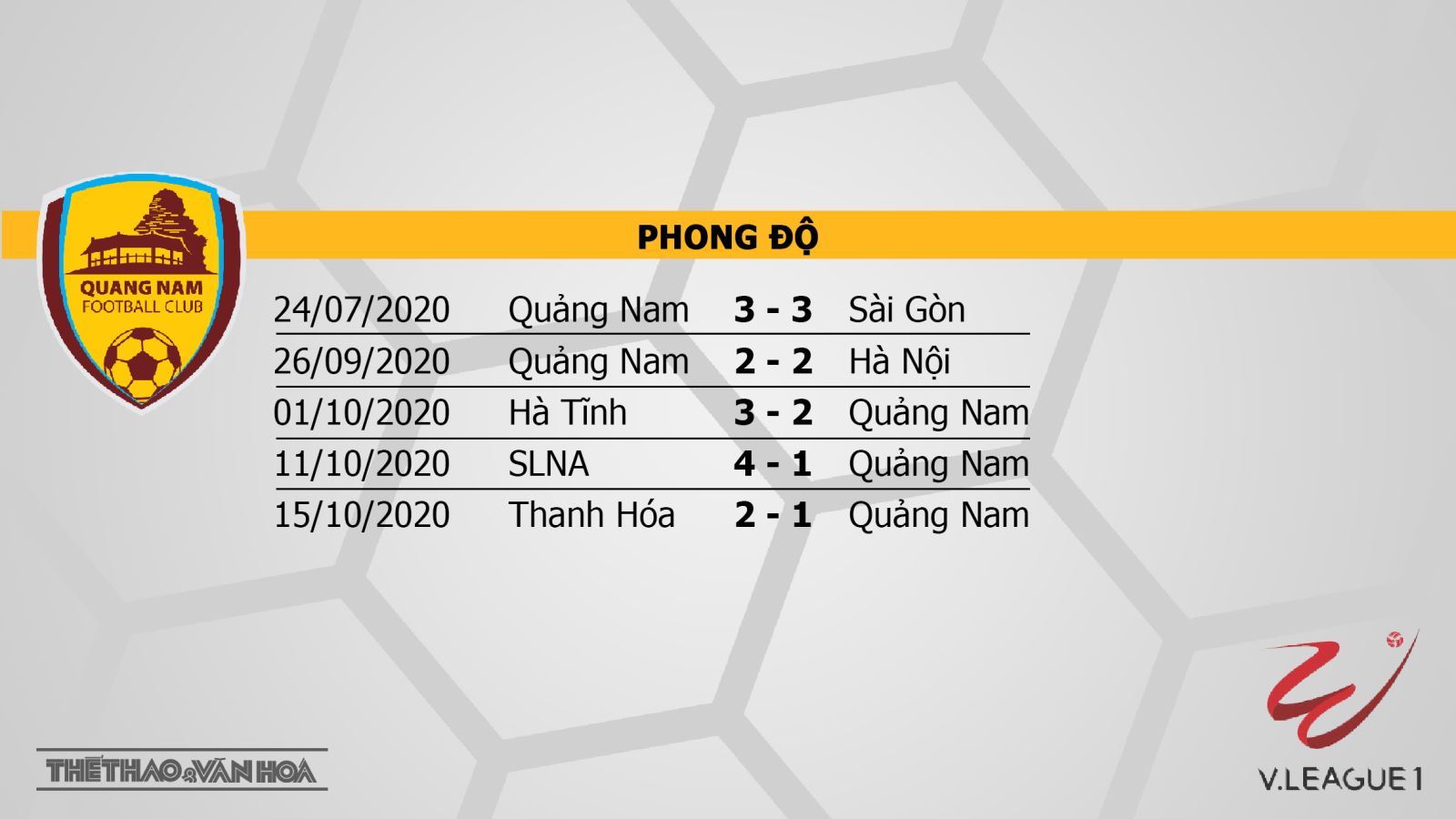 Keo nha cai, nhận định kết quả, Quảng Nam vs Nam Định, trực tiếp bóng đá, trực tiếp V-League 2020, nhận định bóng đá nhà cái, nhận định bóng đá Quảng Nam đấu với Nam Định, kèo bóng đá, TTTV