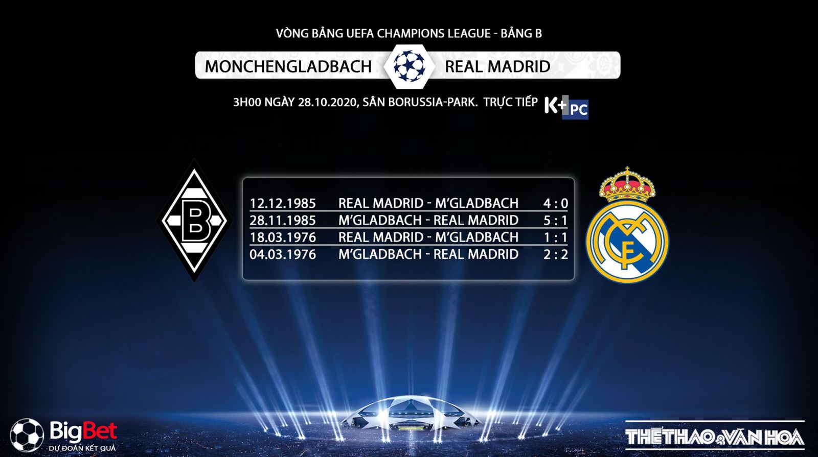 Keo nha cai, nhận định kết quả, Gladbach vs Real Madrid, Trực tiếp bóng đá Cúp C1 châu Âu, K+PM, trực tiếp bóng đá Real Madrid đấu với Gladbach, kèo bóng đá, kèo Real Madrid