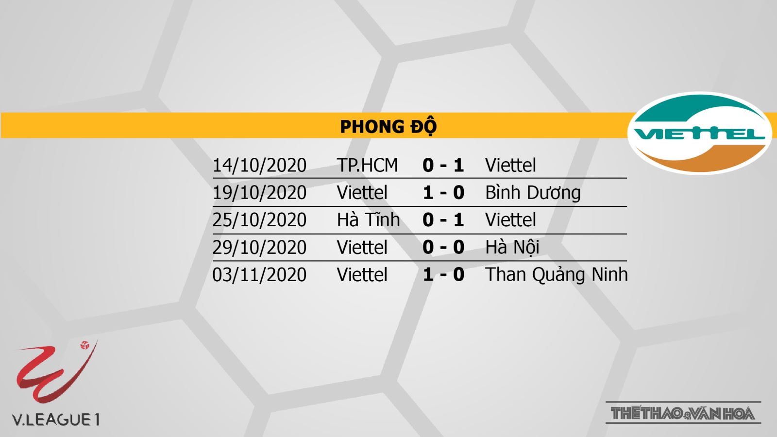 Keo nha cai, kèo nhà cái Sài Gòn vs Viettel, Truc tiep bong da, Bóng đá Việt Nam, VTV6, BĐTV, soi kèo bóng đá việt Nam, kèo viettel vs Hà nội, trực tiếp v-league 