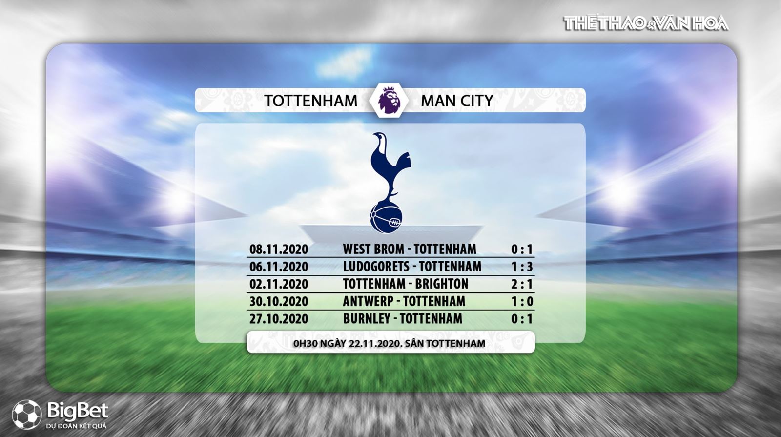 Keo nha cai, Nhận định kết quả, Tottenham vs Man City, Trực tiếp bóng đá, Ngoại hạng Anh, K+, Xem K+PM, Vòng 9 Giải ngoại hạng Anh, Trực tiếp Tottenham đấu với Man City