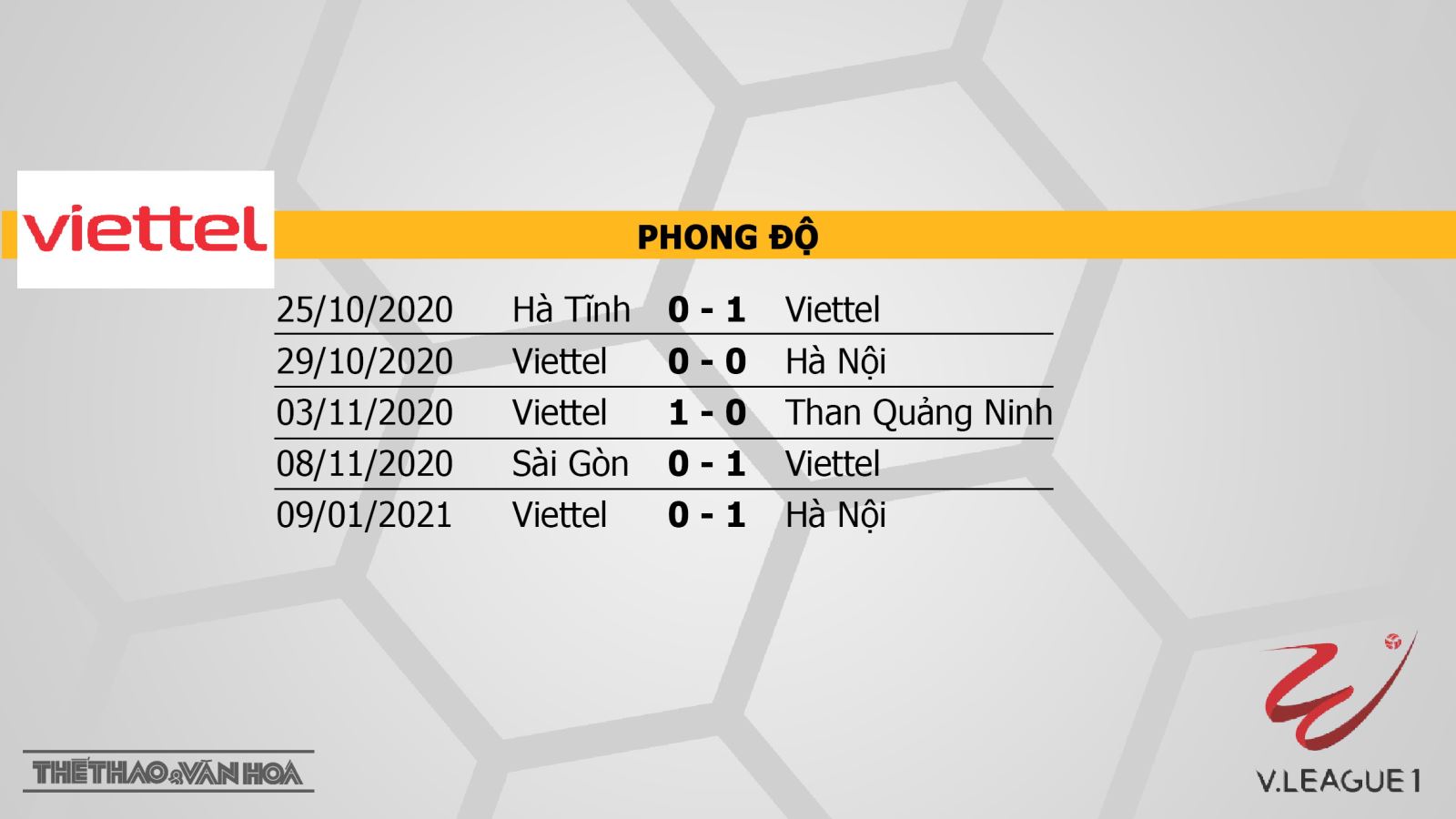 Keo nha cai, nhận định kết quả, Viettel vs Hải Phòng, VTV6, BĐTV Trực tiếp bóng đá Việt Nam hôm nay, trực tiếp V-League 2021, lịch thi đấu V-League, bang xep hang V-League