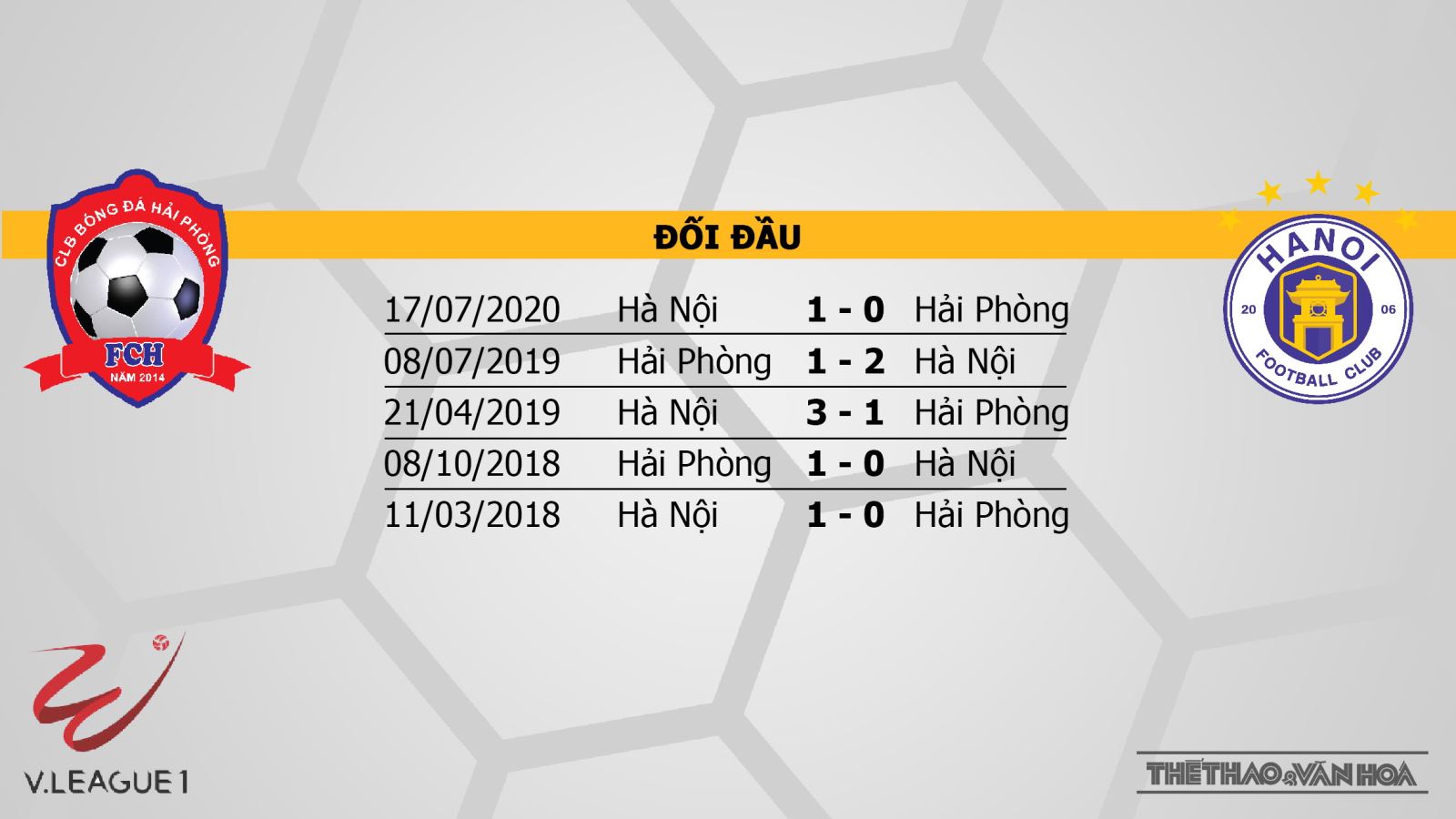 keo nha cai, Kèo nhà cái, Hải Phòng vs Hà Nội, VTV6 trực tiếp bóng đá vòng 3 LS V-League, xem trực tiếp bóng đá Việt Nam, kèo Hà Nội, kèo Hải Phòng, soi kèo bóng đá VN