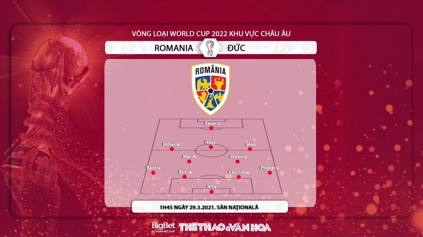 Keo nha cai, nhận định kết quả, Romania vs Đức, K+1, BĐTV trực tiếp vòng loại World Cup 2022, xem trực tiếp Romania vs Đức, xem bóng đá trực tuyến, kèo bóng đá Romania vs Đức