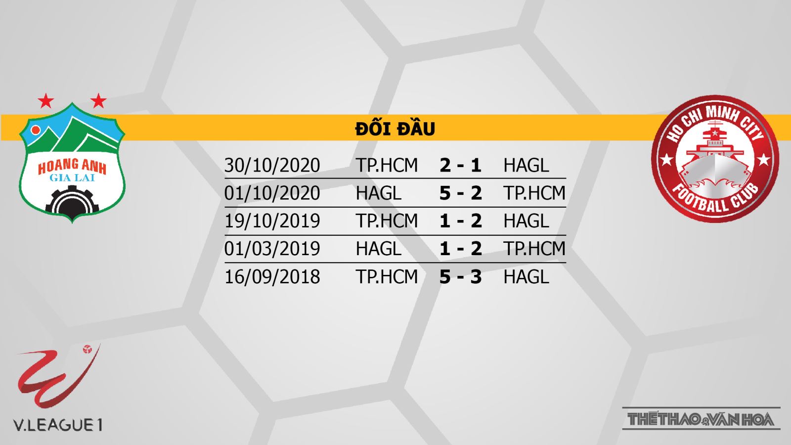 Keo nha cai. Nhận định kết quả. HAGL vs TPHCM. VTV6 trực tiếp bóng đá V-League 2021. Xem HAGL. Xem VTV6. Trực tiếp bóng đá Việt Nam. Hoàng Anh Gia Lai đấu với TP Hồ Chí Minh