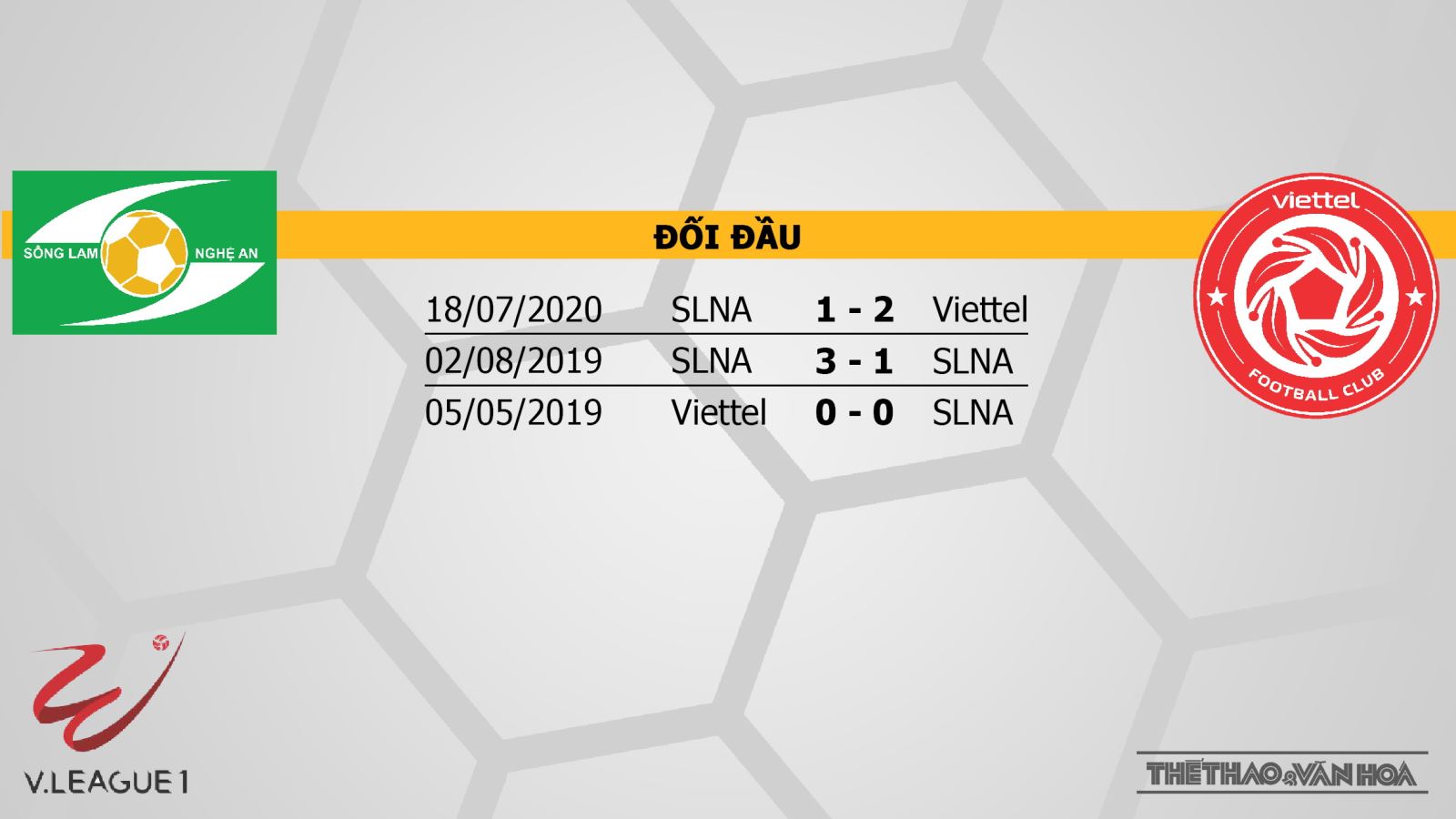 Keo nha cai. Nhận định kết quả. SLNA vs Viettel. BĐTV trực tiếp bóng đá V-League 2021
