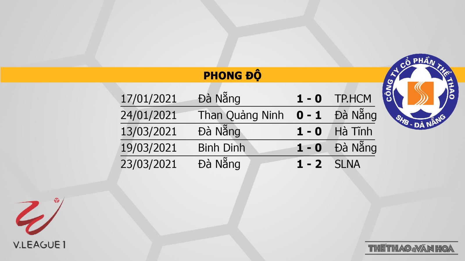 Nhận định kết quả. Thanh Hóa vs Đà Nẵng. BĐTV trực tiếp bóng đá  V-League 2021