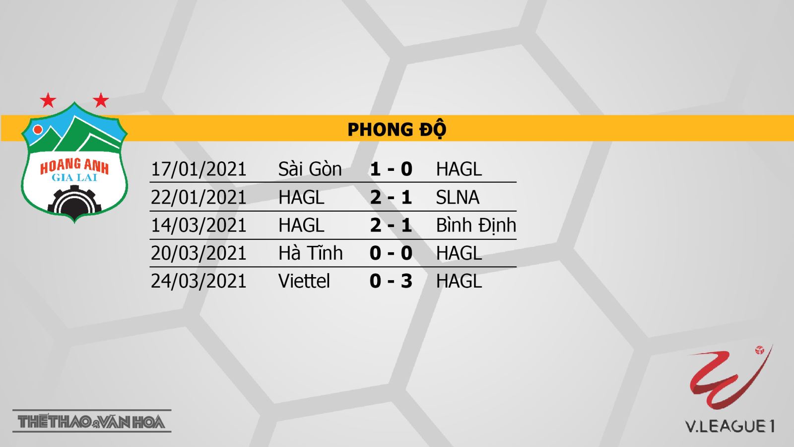 Keo nha cai. Kèo nhà cái. HAGL vs TPHCM. VTV6 trực tiếp bóng đá V-League 2021. Xem HAGL. Xem VTV6. Trực tiếp bóng đá Việt Nam. Hoàng Anh Gia Lai đấu với TP Hồ Chí Minh