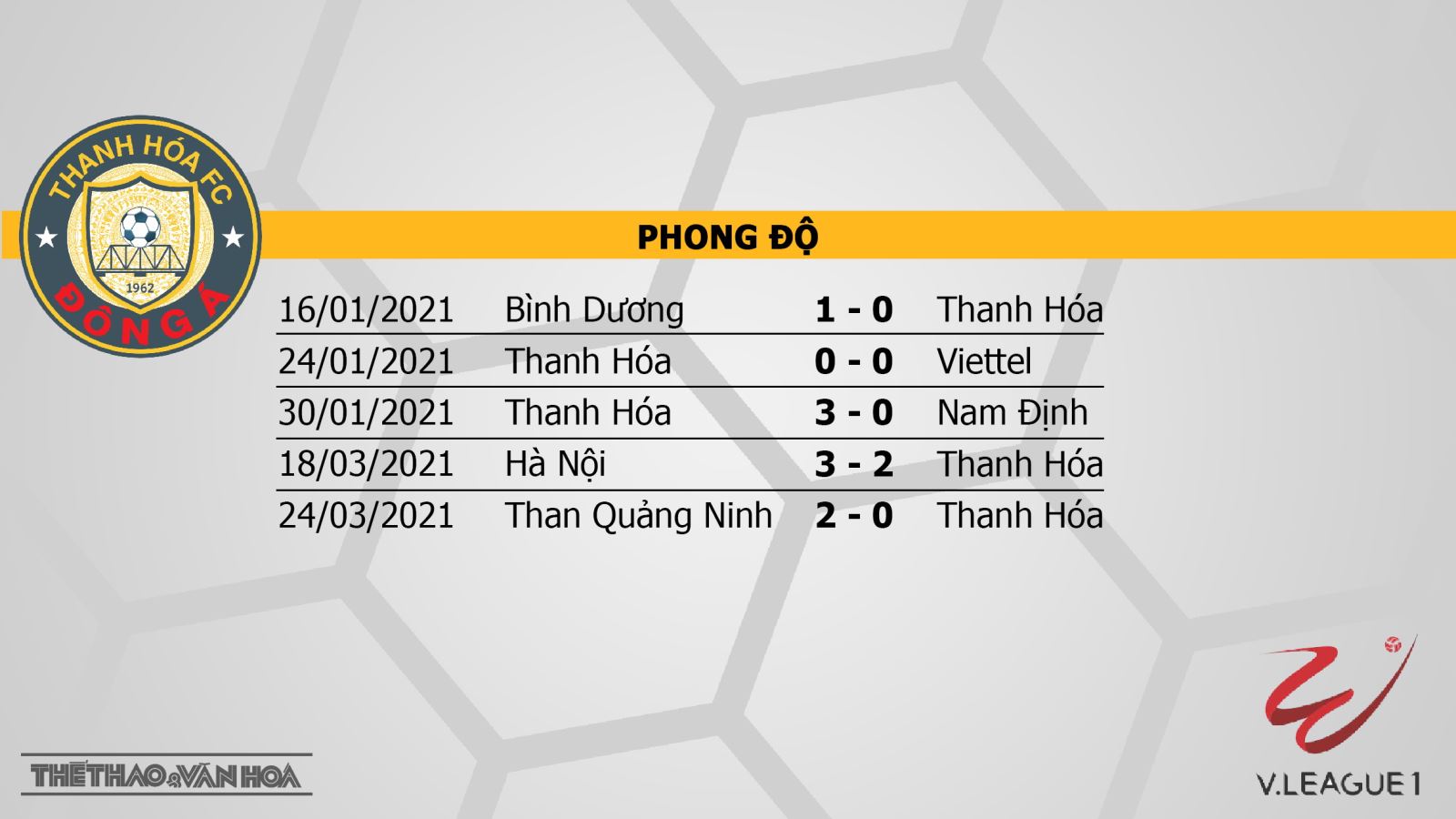 Nhận định kết quả. Thanh Hóa vs Đà Nẵng. BĐTV trực tiếp bóng đá  V-League 2021