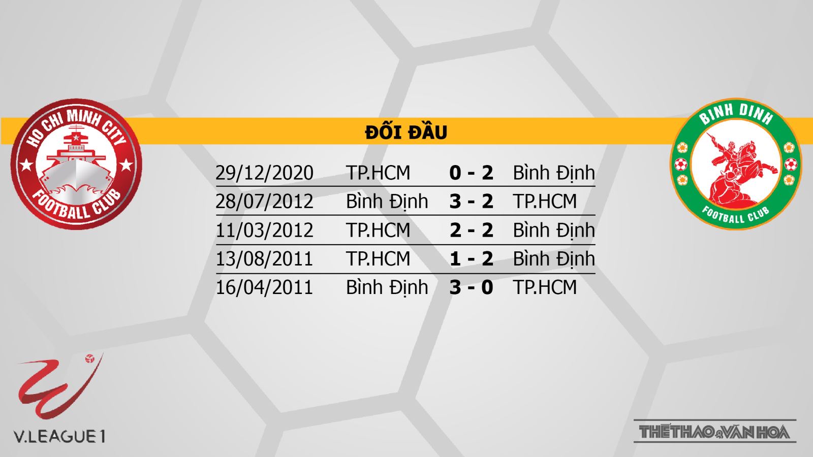 Keo nha cai, Kèo nhà cái, TPHCM vs Bình Định, BĐTV trực tiếp bóng đá V-League 2021, Trực tiếp bóng đá, Trực tiếp bóng đá Việt Nam, TPHCM đấu với Bình Định, Kèo bóng đá