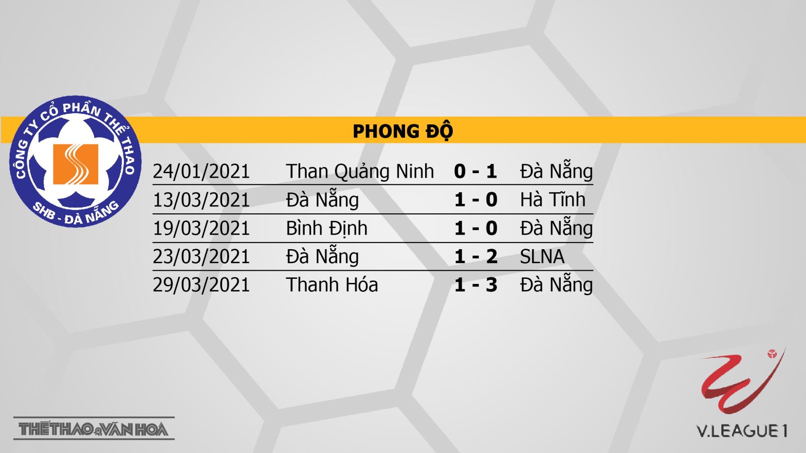 Keo nha cai, Nhận định kết quả, Đà Nẵng vs Hà Nội, BĐTV trực tiếp bóng đá V-League 2021, Trực tiếp bóng đá. Xem BĐTV, Trực tiếp bóng đá Việt Nam, Hà Nội đấu với Đà Nẵng