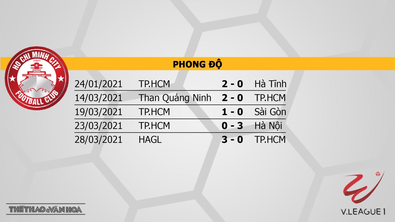 Keo nha cai, Nhận định kết quả, TPHCM vs Bình Định, BĐTV trực tiếp bóng đá V-League 2021, Trực tiếp bóng đá, Trực tiếp bóng đá Việt Nam, TPHCM đấu với Bình Định, Kèo bóng đá