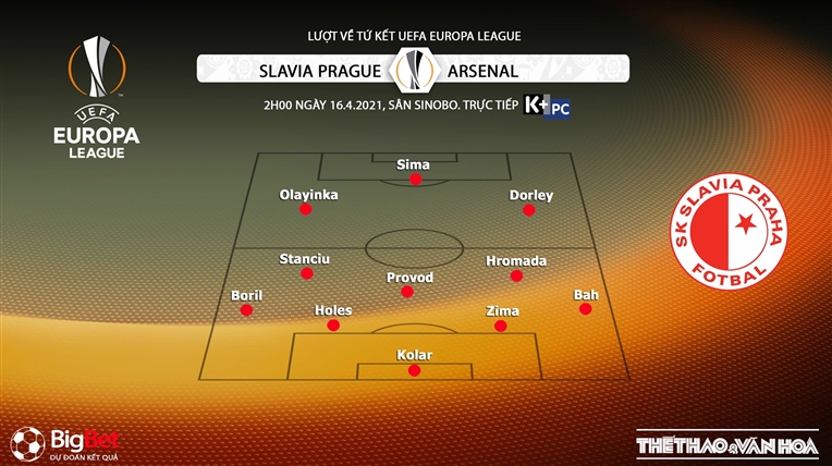 Keo nha cai, kèo nhà cái, Slavia Praha vs Arsenal, trực tiếp Cúp C2, Trực tiếp K+PM, Trực tiếp bóng đá, Arsenal đấu với Slavia Praha, Kèo bóng đá Slavia Praha vs Arsenal