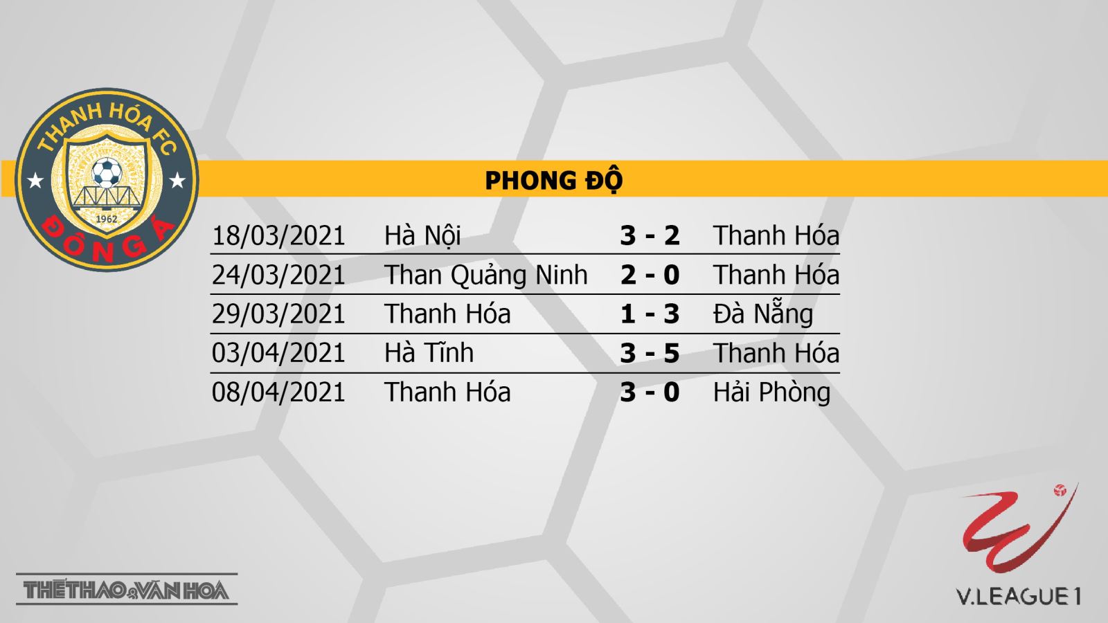 Keo nha cai, kèo nhà cái, Thanh Hóa vs TPHCM. Vòng 9 V-League 2021. Trực tiếp BĐTV, VTV6. Trực tiếp bóng đá. Trực tiếp Thanh Hóa vs TPHCM. Kèo bóng đá Thanh Hóa vs TPHCM