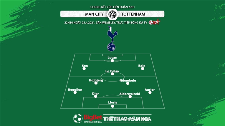Keo nha cai, Nhận định kết quả, Man City vs Tottenham, BĐTV trực tiếp bóng đá Anh, trực tiếp Man City vs Tottenham, trực tiếp bóng đá, chung kết Cúp Liên đoàn, kèo Man City