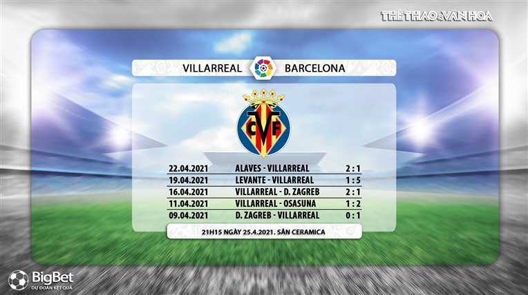 Keo nha cai, nhận định kết quả, Villarreal vs Barcelona, BĐTV trực tiếp bóng đá Tây Ban Nha, trực tiếp Barcelona đấu với Villarreal, link xem trực tiếp bóng đá Tây Ban Nha