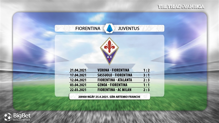 Keo nha cai, Nhận định kết quả, Fiorentina vs Juventus, FPT trực tiếp bóng đá Serie A, kèo Juventus, xem trực tiếp bóng đá Fiorentina vs Juventus, kèo Fiorentina vs Juventus