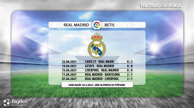 Keo nha cai, nhận định kết quả, Real Madrid vs Real Betis, BĐTV trực tiếp bóng đá Tây Ban Nha, trực tiếp Real Madrid đấu với Real Betis, link xem trực tiếp bóng đá Tây Ban Nha