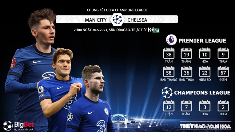 Nhận định bóng đá, nhận định trận chung kết C1 Chelsea vs Man City (02h00, 30/5)