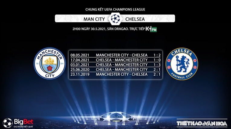 Nhận định bóng đá bóng đá. Chelsea vs Man City. Nhận định bóng đá Chung kết C1. Nhận định chung kết Champions League. Trực tiếp bóng đá. Chelsea đấu với Man City. Kèo Chelsea. Kèo Man City.