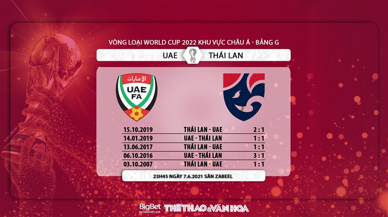 keo nha cai, kèo nhà cái, UAE vs Thái Lan, soi kèo bóng đá, UAE đấu với Thái Lan, VTV6, VTV5, trực tiếp bóng đá hôm nay, truc tiep bong da, vòng loại World Cup 2022