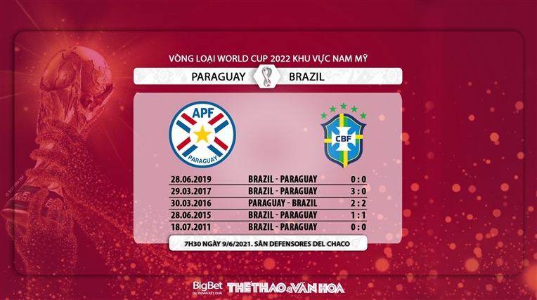 Kèo nhà cái. Kèo Paraguay vs Brazil. Trực tiếp bóng đá hôm nay. Xem bóng đá