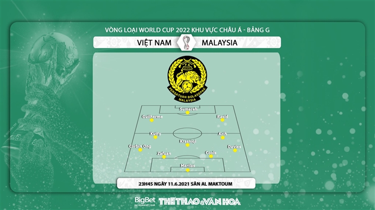 Việt Nam vs Malaysia: Kèo nhà cái. Kèo VN vs Malaysia. Soi kèo bóng đá Việt Nam đấu với Malaysia, vòng loại World Cup 2022. VTV6, VTV5 trực tiếp bóng đá Việt Nam hôm nay.