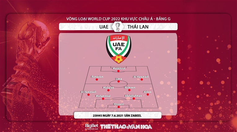 keo nha cai, kèo nhà cái, UAE vs Thái Lan, soi kèo bóng đá, UAE đấu với Thái Lan, VTV6, VTV5, trực tiếp bóng đá hôm nay, truc tiep bong da, vòng loại World Cup 2022