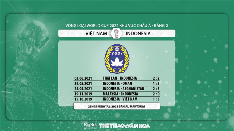 keo nha cai, Việt Nam vs Indonesia, kèo nhà cái, VN vs Indo, dự đoán bóng đá, Việt Nam đấu với Indonesia, VTV6, xem VTV5, trực tiếp bóng đá, vòng loại World Cup 2022