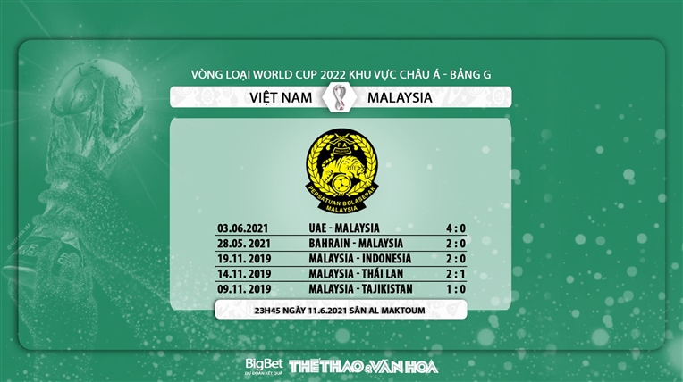 Việt Nam vs Malaysia: Kèo nhà cái. Kèo VN vs Malaysia. VTV6 trực tiếp bóng đá