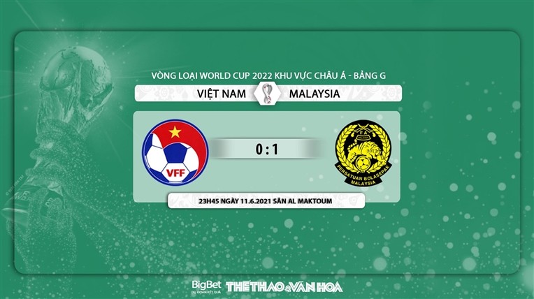 Việt Nam vs Malaysia: Kèo nhà cái. Kèo VN vs Malaysia. Nhận định bóng đá bóng đá Việt Nam đấu với Malaysia, vòng loại World Cup 2022. VTV6, VTV5 trực tiếp bóng đá Việt Nam hôm nay.