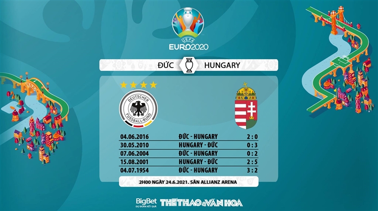 keo nha cai, keo bong da, nhận định kết quả, nhận định bóng đá Đức vs Hungary, kèo bóng đá Đức vs Hungary, VTV6, VTV3, trực tiếp bóng đá hôm nay, ty le keo, nhận định bóng đá, EURO 2021