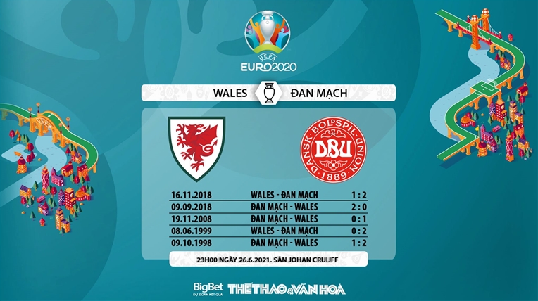 keo nha cai, keo bong da, nhận định kết quả, nhận định bóng đá Wales vs Đan Mạch, kèo bóng đá Wales vs Đan Mạch, VTV6, VTV3, trực tiếp bóng đá hôm nay, ty le keo, nhận định bóng đá, EURO 2021