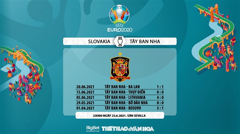 keo nha cai, keo bong da, nhận định kết quả, nhận định bóng đá Slovakia vs Tây Ban Nha, kèo bóng đá Slovakia vs Tây Ban Nha, VTV6, VTV3, trực tiếp bóng đá hôm nay, ty le keo, nhận định bóng đá, EURO 2021