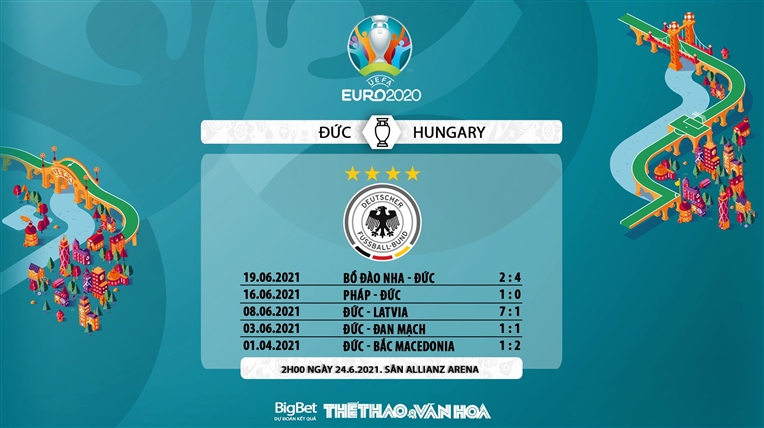 keo nha cai, keo bong da, nhận định kết quả, nhận định bóng đá Đức vs Hungary, kèo bóng đá Đức vs Hungary, VTV6, VTV3, trực tiếp bóng đá hôm nay, ty le keo, nhận định bóng đá, EURO 2021