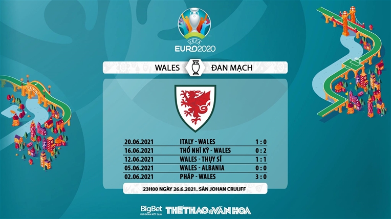 keo nha cai, keo bong da, nhận định kết quả, nhận định bóng đá Wales vs Đan Mạch, kèo bóng đá Wales vs Đan Mạch, VTV6, VTV3, trực tiếp bóng đá hôm nay, ty le keo, nhận định bóng đá, EURO 2021