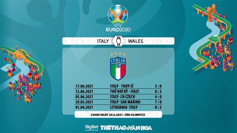 Kèo nhà cái Ý vs Xứ Wales. Soi kèo EURO 2021. VTV6 trực tiếp bóng đá. VTV3