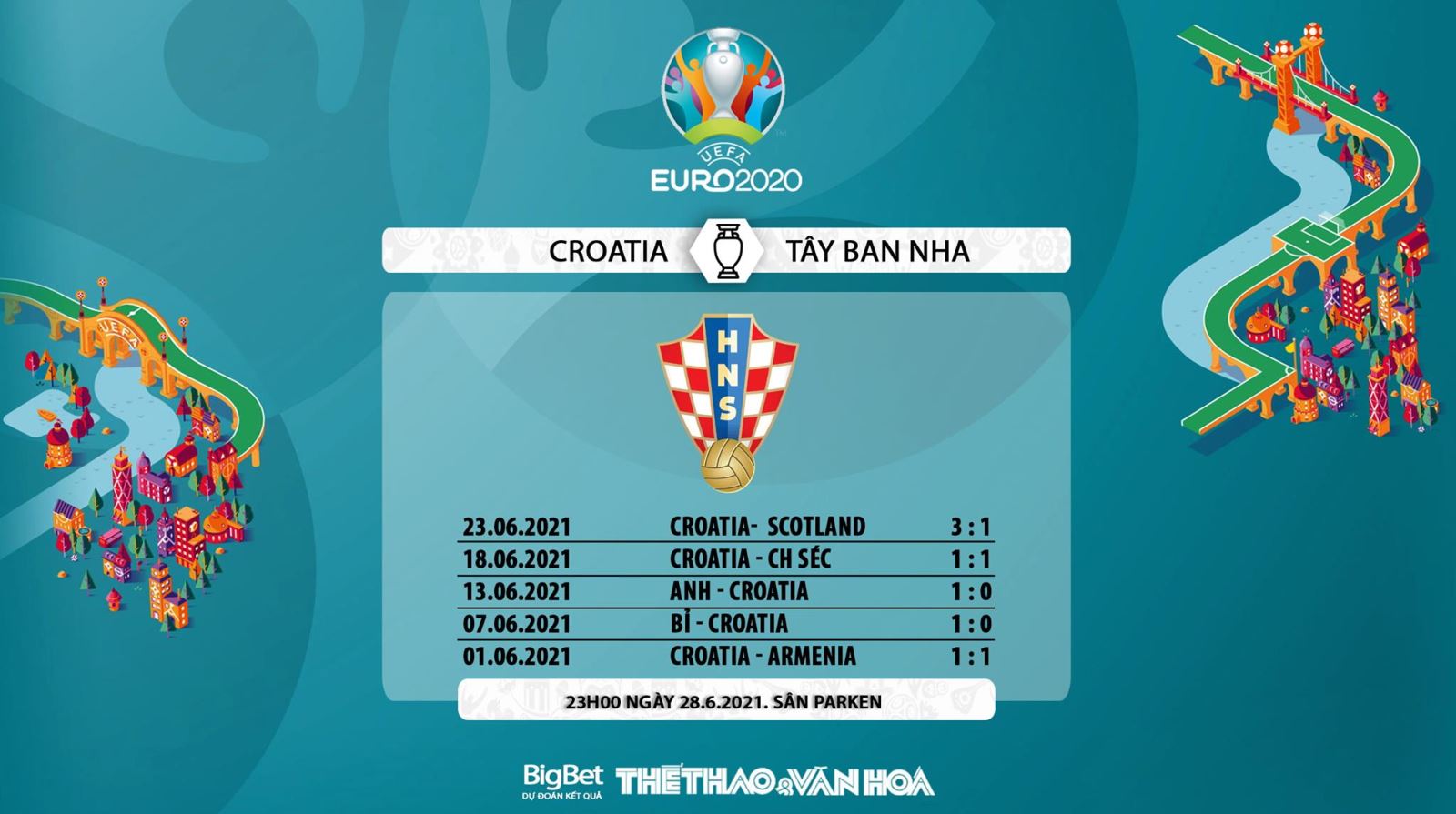 keo nha cai, keo bong da, nhận định kết quả, nhận định bóng đá Croatia vs Tây Ban Nha, kèo bóng đá Croatia vs Tây Ban Nha, VTV6, VTV3, trực tiếp bóng đá hôm nay, ty le keo, nhận định bóng đá, EURO 2021