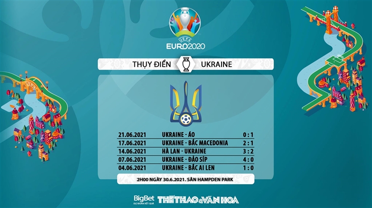 keo nha cai, keo bong da, nhận định kết quả, nhận định bóng đá Thụy Điển vs Ukraine, kèo bóng đá Thụy Điển vs Ukraine, VTV6, VTV3, trực tiếp bóng đá hôm nay, ty le keo, nhận định bóng đá, EURO 2021