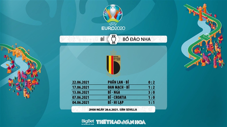 keo nha cai, keo bong da, nhận định kết quả, nhận định bóng đá Bỉ vs Bồ Đào Nha, kèo bóng đá Bỉ vs Bồ Đào Nha, VTV6, VTV3, trực tiếp bóng đá hôm nay, ty le keo, nhận định bóng đá, EURO 2021