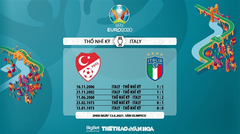 kèo nhà cái, Thổ Nhĩ Kỳ vs Ý, keo nha cai, kèo Thổ Nhĩ Kỳ đấu với Ý, kèo EURO 2021, dự đoán bóng đá, Thổ vs Ý, VTV6, VTV3, trực tiếp bóng đá, EURO 2021, bóng đá hôm nay