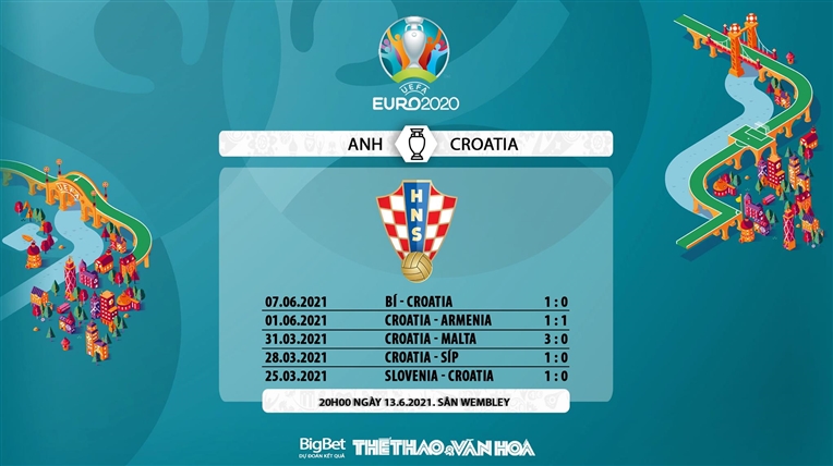 Link xem trực tiếp bóng đá Anh vs Croatia, VTV6, VTV3 trực tiếp vòng bảng EURO 2021, Xem trực tiếp Anh đấu với Croatia, Trực tiếp bóng đá, Lịch thi đấu EURO