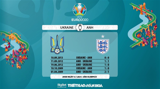 keo nha cai, keo bong da, kèo nhà cái, dự đoán Anh vs Ukraine, kèo bóng đá Anh vs Ukraine, VTV6, VTV3, trực tiếp bóng đá hôm nay, ty le keo, tỷ lệ bóng đá, EURO 2021