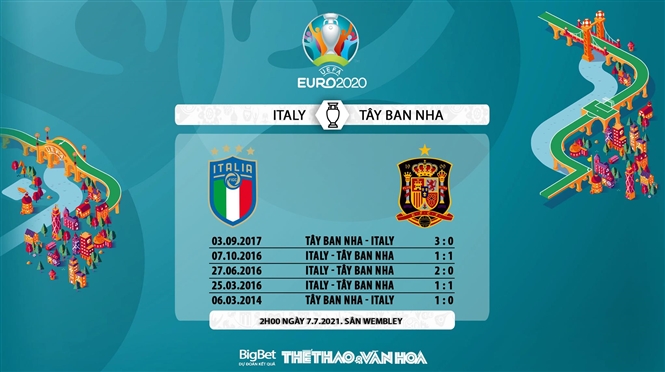 keo nha cai, keo bong da, nhận định kết quả, nhận định bóng đá Ý vs Tây Ban Nha, kèo bóng đá Ý vs Tây Ban Nha, VTV6, VTV3, trực tiếp bóng đá hôm nay, ty le keo, nhận định bóng đá, EURO 2021