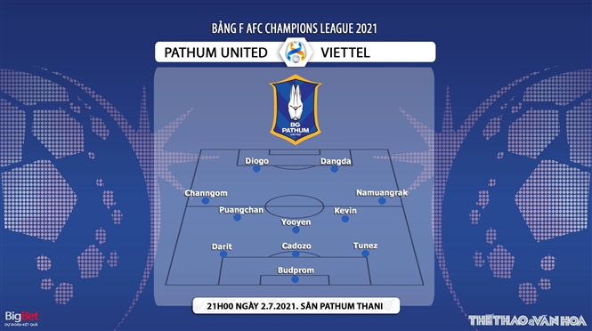 Kèo nhà cái, soi kèo Viettel vs Pathum Utd, kèo bóng đá, Pathum vs Viettel, VTC3, trực tiếp bóng đá hôm nay, tỷ lệ kèo nhà cái, Cúp C1 châu Á, Xem bóng đá trực tuyến