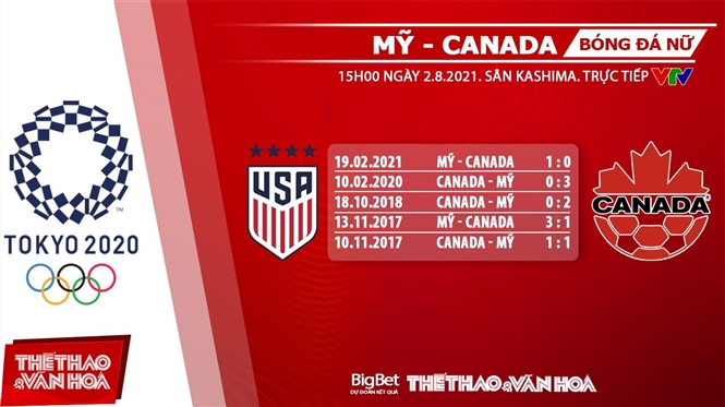 keo nha cai, keo bong da, kèo nhà cái, soi kèo Soi kèo nữ Mỹ vs Canada, kèo bóng đá Soi kèo nữ Mỹ vs Canada, VTV6, VTV5, trực tiếp bóng đá hôm nay, Olympic 2021, ty le keo, tỷ lệ kèo