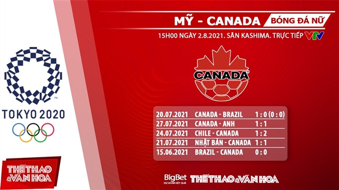 keo nha cai, keo bong da, kèo nhà cái, soi kèo Soi kèo nữ Mỹ vs Canada, kèo bóng đá Soi kèo nữ Mỹ vs Canada, VTV6, VTV5, trực tiếp bóng đá hôm nay, Olympic 2021, ty le keo, tỷ lệ kèo