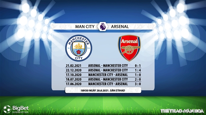 keo nha cai, kèo nhà cái, soi kèo Man City vs Arsenal, nhận định bóng đá, nhan dinh bong da, kèo bóng đá, Man City, Arsenal, tỷ lệ kèo, Ngoại hạng Anh, bóng đá Anh